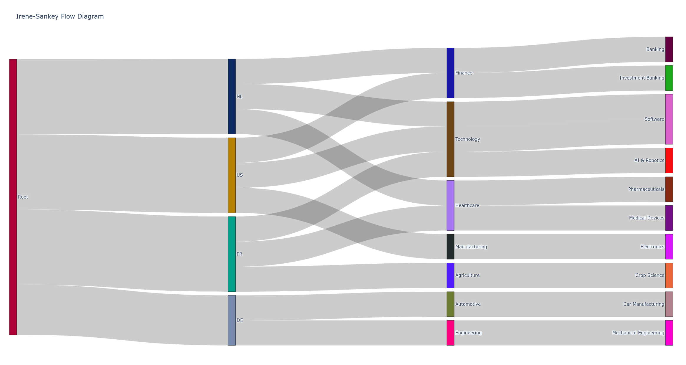 Demo plot