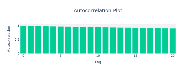 Demo plot_acf