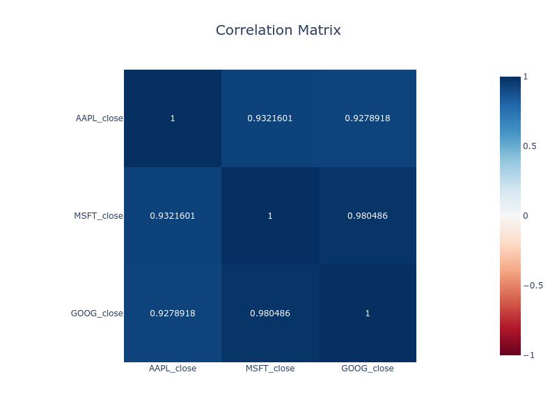 Demo plot_correlation_matrix