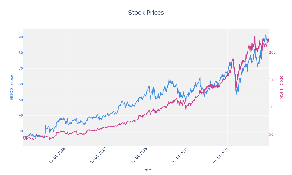 Demo plot_dual_timeseries