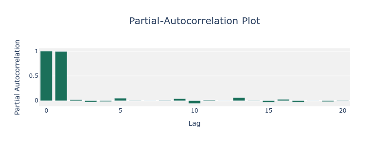 Demo plot_pacf