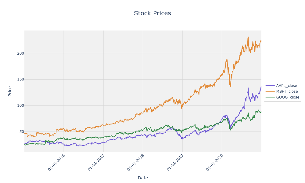 Demo plot_timeseries